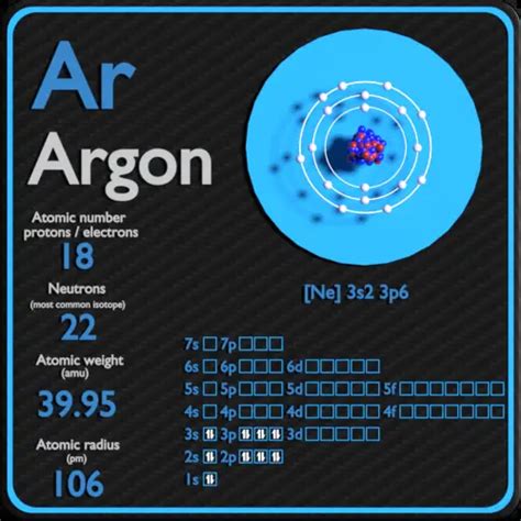 number of electrons in argon|electron shells order.